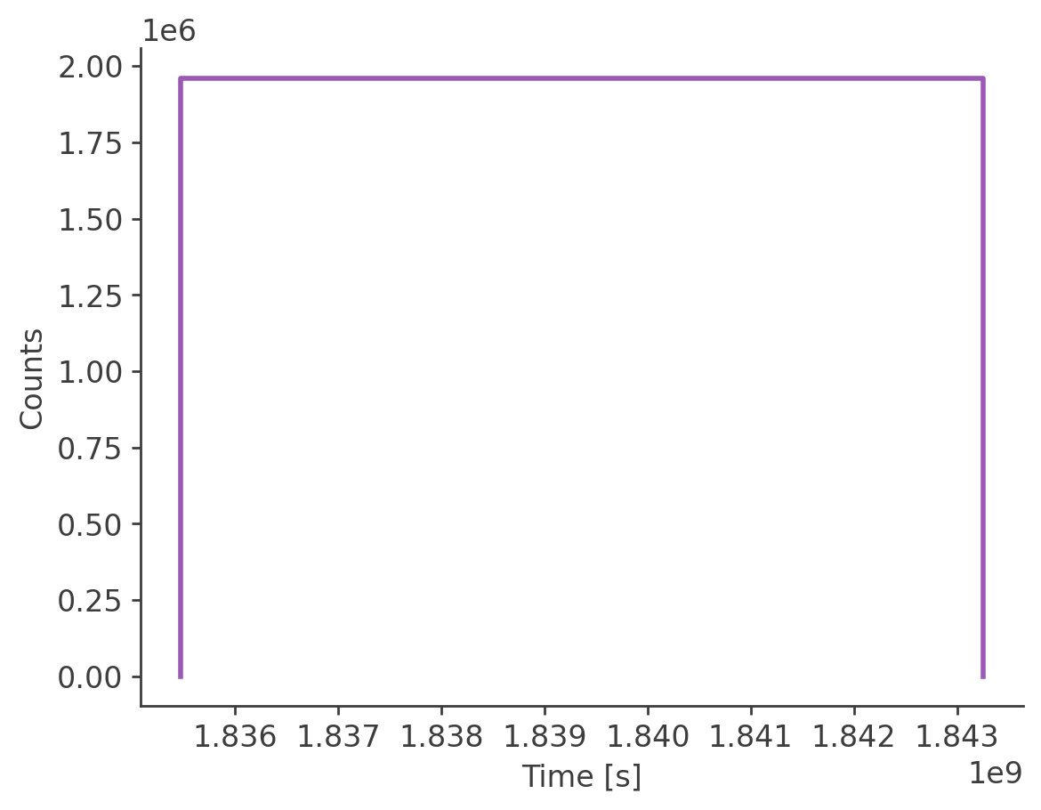 ../../../_images/tutorials_background_estimation_line_background_line_background_estimation_example_notebook_10_4.png