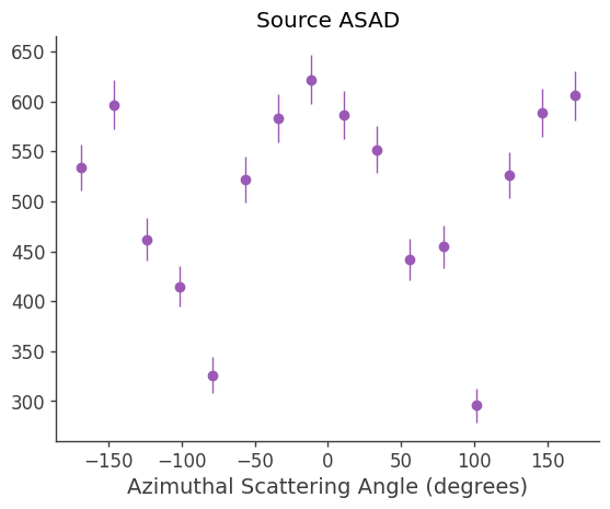 ../../_images/tutorials_polarization_ASAD_method_15_13.png