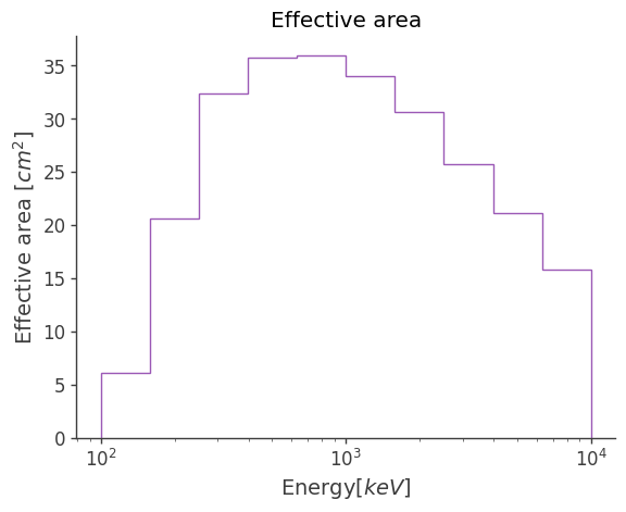 ../../_images/tutorials_response_DetectorResponse_59_1.png